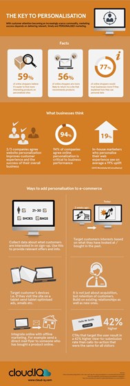 James Hoops: The Key to Personalisation  